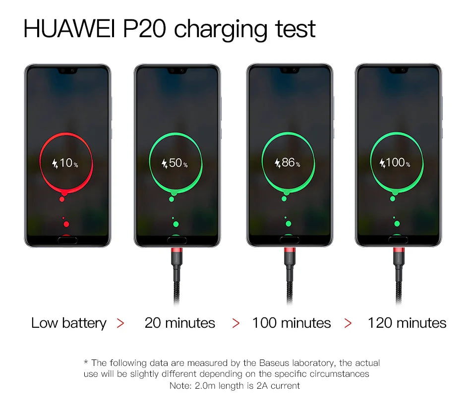 Baseus Fast Charging USB Type C Cable for Samsung S10 S9 Quick Charge 3.0 Cable USB C for Huawei P30 Xiaomi USB-C Charger Wire