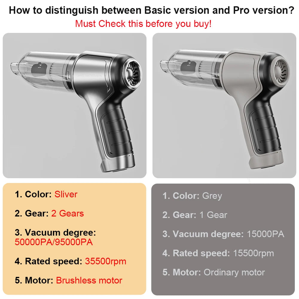 High Power Cordless Car Vacuum Cleaner – 95000PA Deep Clean Handheld Device