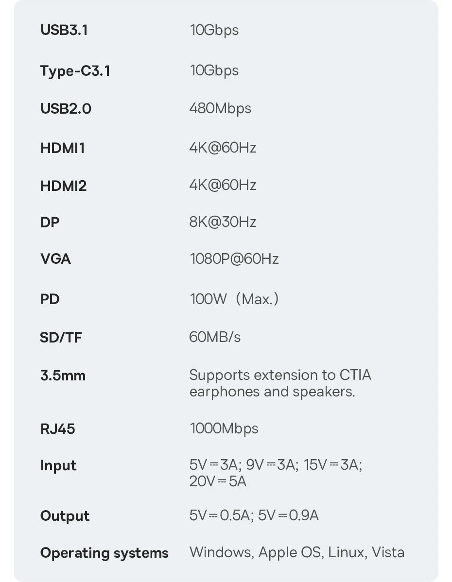 Baseus USB C Hub Type C to HDMI USB HUB Adapter 13-In-1 DP 4K 60Hz 120Hz RJ45 VGA Converter PD 100W USB A 3.1 2.0 For Macbook PC